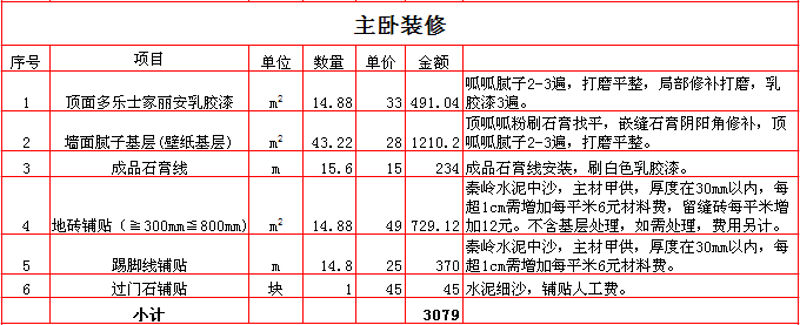 西安装修市场中的那些“坑”